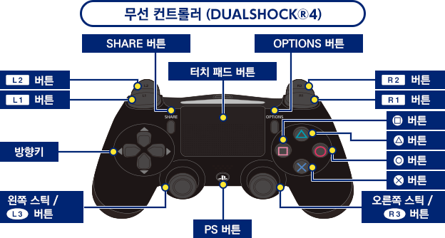 ワイヤレスコントローラー(DUALSHOCK®4)