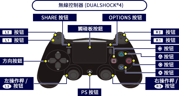 ワイヤレスコントローラー(DUALSHOCK®4)