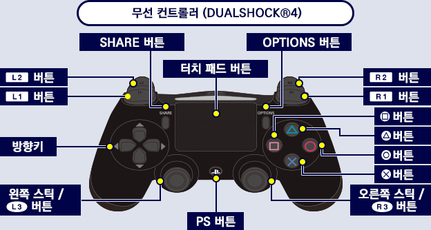 ワイヤレスコントローラー（DUALSHOCK®4）